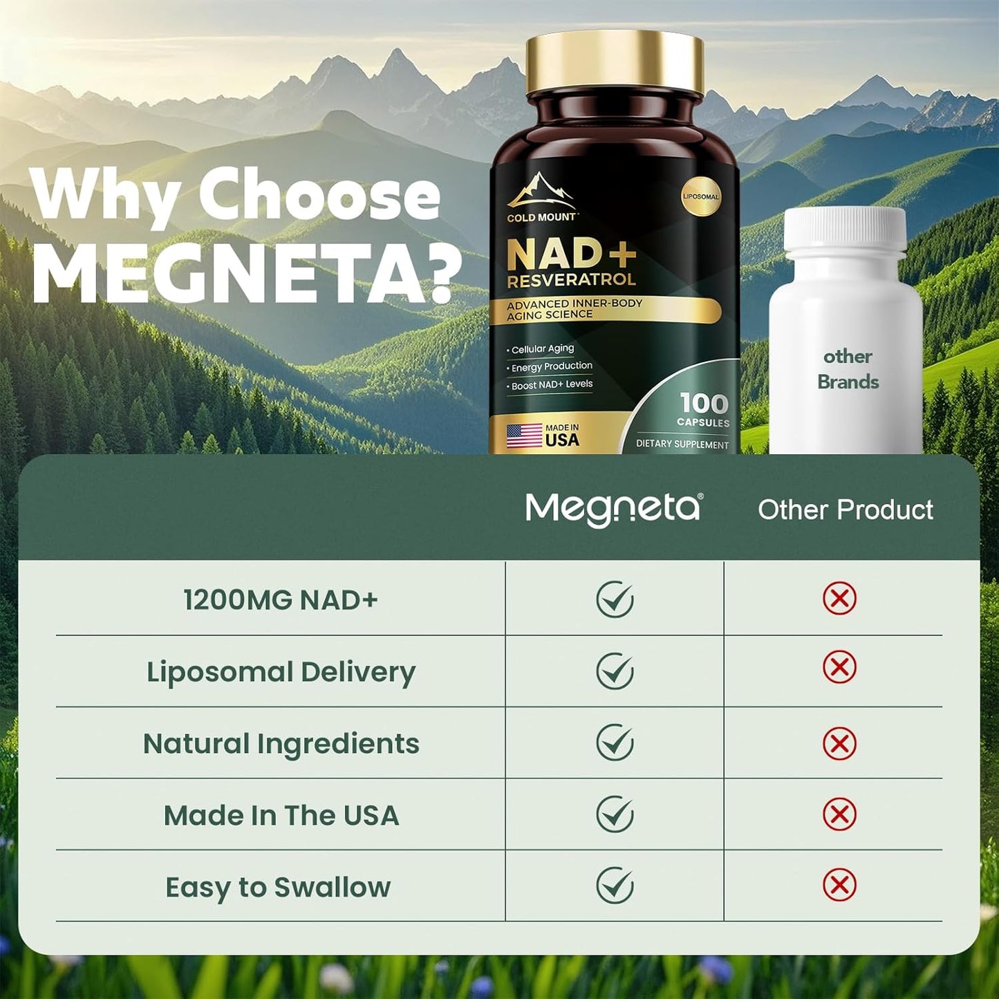 Megneta NAD+ Liposomal con Trans-Resveratrol (100 Cápsulas Blandas)